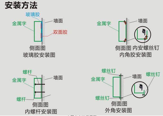 广告字安装示意图